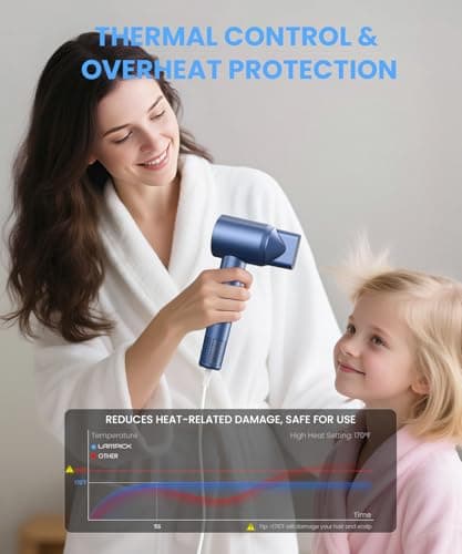 LAMPICK Hair Dryer, 150000 RPM Lightweight High Speed Ionic Blow Dryer for Fast Drying, 500 Million Negative Ions Care & Heat-Control Hairdryer with Magnetic Diffuser & Nozzle, 5 Temps & 3 Speeds 5