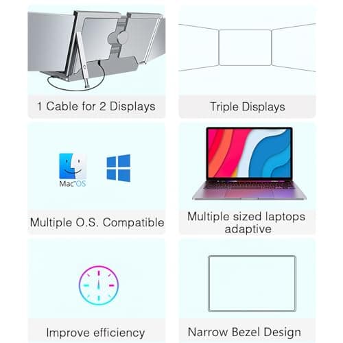 MNN 14" Triple Portable Monitor, FHD 1080P IPS Laptop Monitor Extender Full Function Type-C/HDMI Ports, Foldable Dual Screen Extender for 13.3’’-17.3" Compatible with Windows, Mac 6