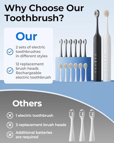 CindyLary 2 Pack Electric Toothbrush for Adults and Kids - Rechargeable Kids Ages 12+ and Adults with 12 Brush Heads & 2 Electric Toothbrush, 90 Days Battery Life - Black and White 5