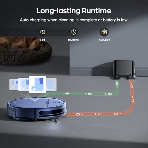 iMartine Robot Vacuum Cleaner and Mop Combo with APP/Voice/Remote Control, Schedule, Strong Suction, Tangle-Free, Slim, Quiet, Auto Recharge for Homes with Pets, Low Pile Carpet & Hard Floors 7