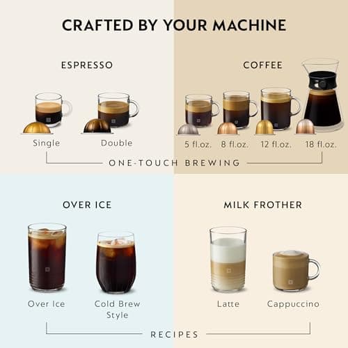 Nespresso Vertuo Next Deluxe Coffee and Espresso Maker, Pure Chrome with Aeroccino Milk Frother,1.1 liter, Black,Dark Chrome 5