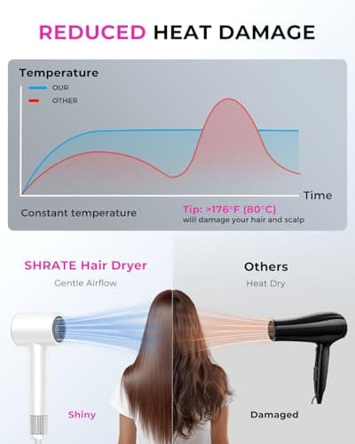 SHRATE Professional High Speed Ionic Hair Dryer | Ultra-Fast Drying | 500 Million Negative Ions | Low Noise | 160000 RPM | Compact Blow Dryer with Magnetic Diffuser for Faster Drying All Hair Types 5