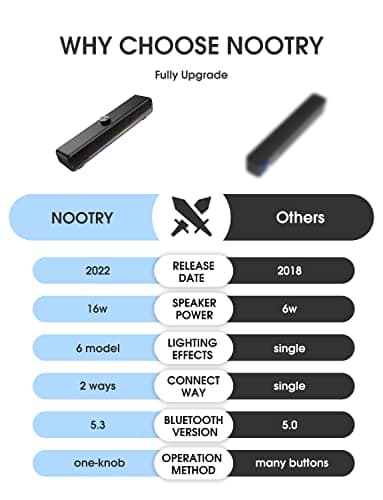 NOOTRY Computer Speakers, Bluetooth RGB Laptop SoundBar, 16W Dual HiFi Stereo with 6 LED Color Mode Soundbar, USB Powered Computer Speakers for Monitor, Phone, PC, Laptop 8