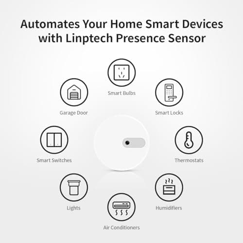 Linptech WiFi Human Presence Sensor,Smart Motion Sensor with 24G mmWave Radar,Occupancy Sensor for Home Security and Automation,Compatible with Alexa/Smart Life/Tuya Smart,No Hub Required(White) 8