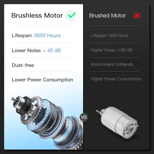 Under Desk Treadmill with Full-Screen Display, 2 in 1 Walking Pad, 2.5 Quiet Brushless, 265 LBS Capacity for Home and Office Workout 7