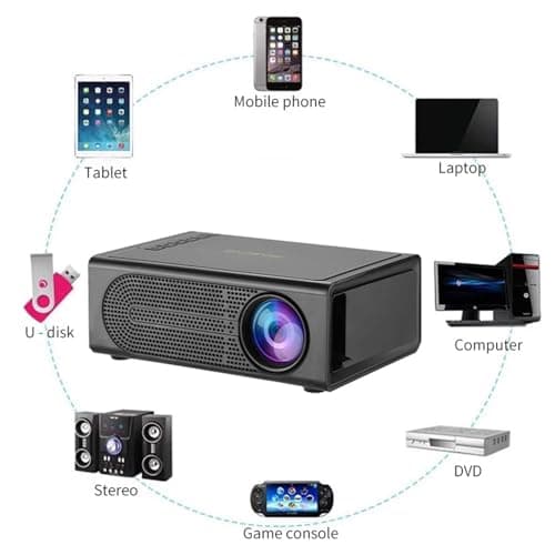 Mini Projector, 1080P HD Portable Projector Movie Video Projector Compatible with HDMI/USB/AV/Memory Card/5V-2A, Apartment Must Haves, Tech Gadgets, Mini Tv, Cool Stuff Christmas Gifts for Women Men 4