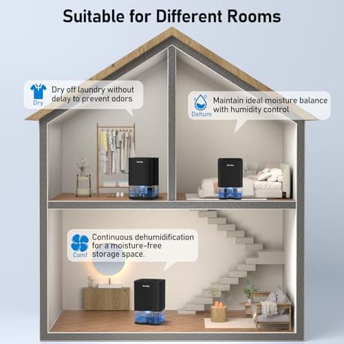 NineSky Dehumidifier for Home, 35oz Water Tank (300 sq.ft), Small Dehumidifiers for Bathroom, Bedroom, Basement with 7 Colorful Lights, Auto Shut Off, Black 5