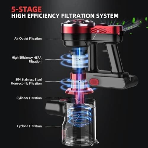 WLOTPO Cordless Vacuum Cleane,Stick Vacuum Cordless Rechargeable with Super Suction,Hardwood Floor Vacuum for Home Pet Hair, Carpets, Tile(Deep Red) 5