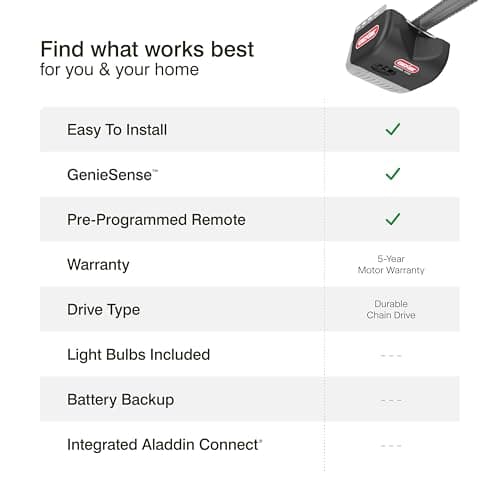 Genie Chain Drive 500 Garage Door Opener - Model 1035 - Reliable Chain Drive Garage Opener,Black 10