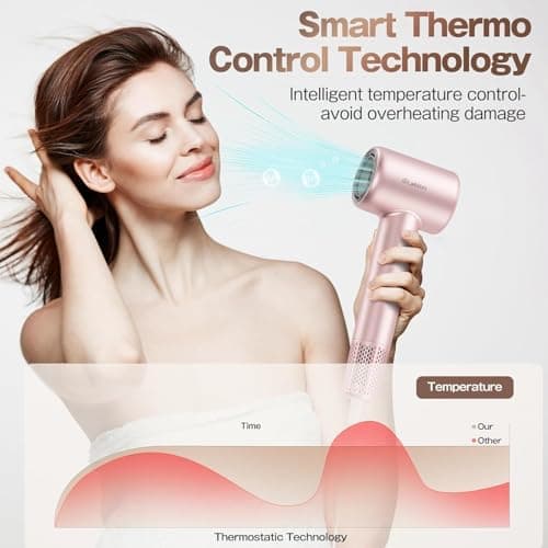 Labiim Hair Dryer, High-Speed Ionic Low Noise Blow Dryer with Brushless Motor for Fast Drying, Thermo-Control Quiet Compact Hair Blow Dryer 5