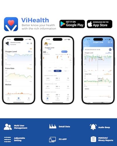 Continuous Wrist Pulse Oximeter, Blood Oxygen Saturation Monitor with Smart Beep, Bluetooth, 72 Hours Endurance Tracking SpO2 and Pulse Rate, PC Software & APP 5