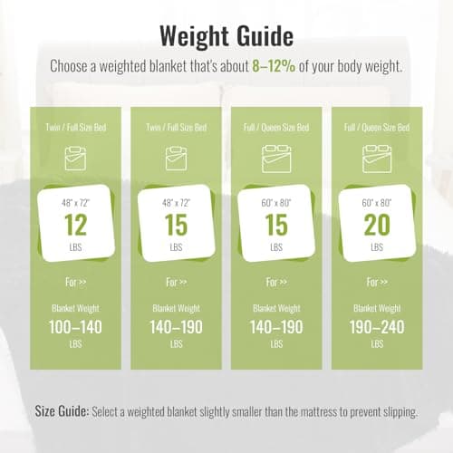 Uttermara Shaggy Faux Fur Weighted Blanket Queen Size, 15 lbs Long Fur Sherpa Soft Fluffy Bed Blanket for Adults, Ultra Cozy Warm Sherpa Throw Full/Queen Size Sofa Bed Blanket, 60 x 80 inches, Black 8