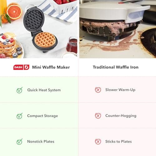 Dash Mini Waffle Maker- Compact Electric Iron for Creative Homemade Treats - PTFE nonstick surface - Easy-to-Clean - Perfect for Kids & Families - White 7
