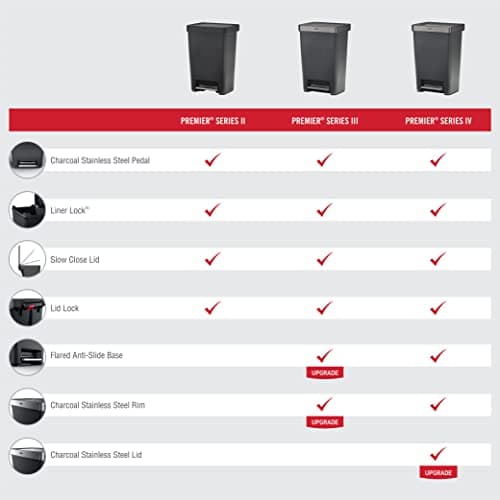 Rubbermaid Premier Series III Step-On Trash Can for Home and Kitchen, with Stainless Steel Rim, 12.4 Gallon, Charcoal, for Home/Kitchen/Garage/Apartment/Office 6