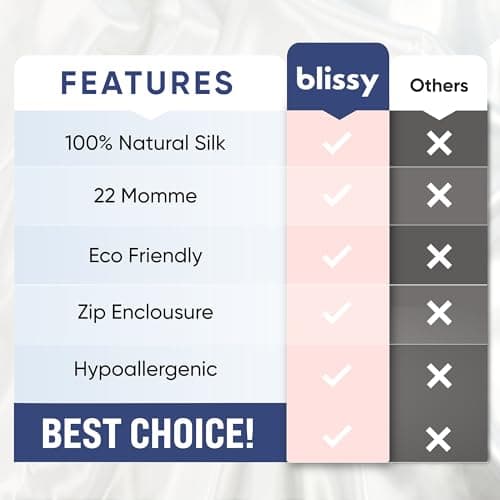 Blissy Silk Pillowcase - 100% Pure Mulberry Silk - 22 Momme 6A High-Grade Fibers - Silk Pillow Cover for Hair & Skin - Regular, Queen & King (Blissy White, Standard) 7