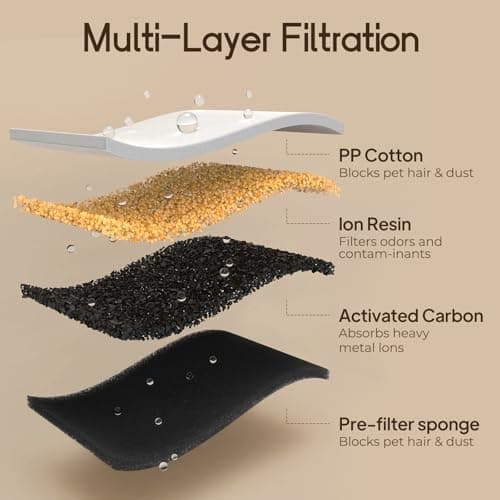 Voluas Stainless Steel Cat Water Fountain-Wireless Pet Water Fountain Battery Operated,108oz/3.2L, Automatic Water Dispenser for Dogs with Quiet Pump,Easy Clean BPA-Free for Cats, Dogs, Multiple Pets 7