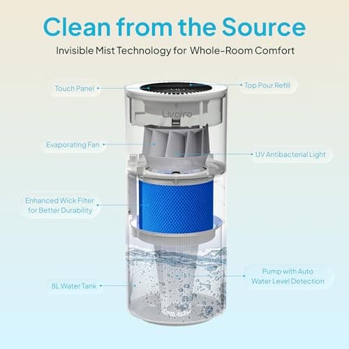 8L Evaporative Humidifier for Large Rooms up to 1000 ft²- Baby Elderly& Pet Safe Cool Evaporation, 900ml/h Output, UV Disinfection, Easy Top Fill,UltraQuiet 28dB, Smart AI Humidity Control Upgraded 7