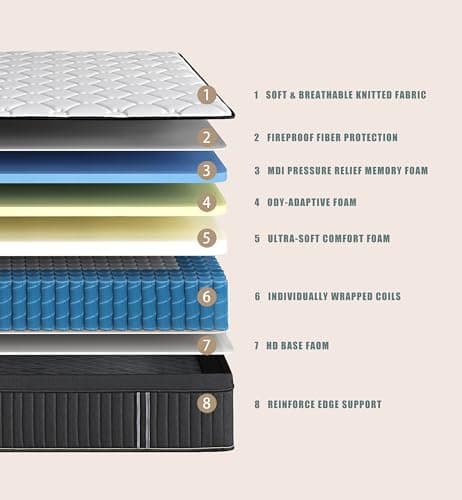Soulfea Full Size Mattress,12 Inch Hybrid Full Mattress in a Box with Memory Foam & Individual Pocket Spring for Edge Support,Pressure Relief,Medium Firm,CertiPUR-US. 9