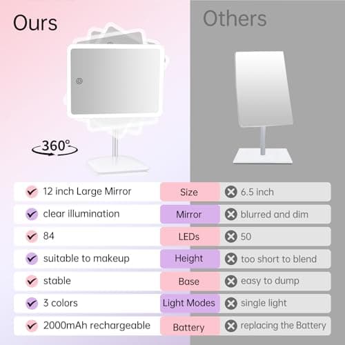 COSMIRROR Makeup Mirror with Lights, Rechargeable 2000mAh Lighted Makeup Mirror with 10X Magnification, 360°Rotation Makeup Vanity Mirror with 3 Color Light, Touch Control Light up Mirror for Makeup 6