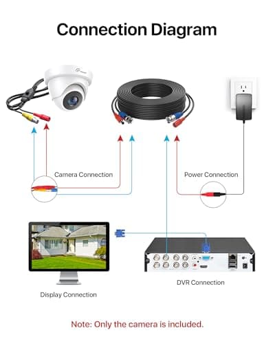 Loocam Security Camera 1080p HD 1920TVL, Hybrid 4-in-1 CVI/TVI/AHD/CVBS Dome Wired Camera, 80ft IR Night Vision, IP66 Weatherproof for CCTV DVR Surveillance Camera System Outdoor Indoor 7