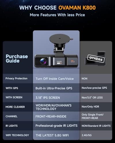 3 Channel Dash Cam, Dash Cam Front and Rear Inside, 5.8GHz WiFi Built-in GPS, Free 64GB Card, 3.2" IPS Screen, 4k Dash Camera for Cars, IR Night Vision, 24H Parking Mode, G-Sensor 8