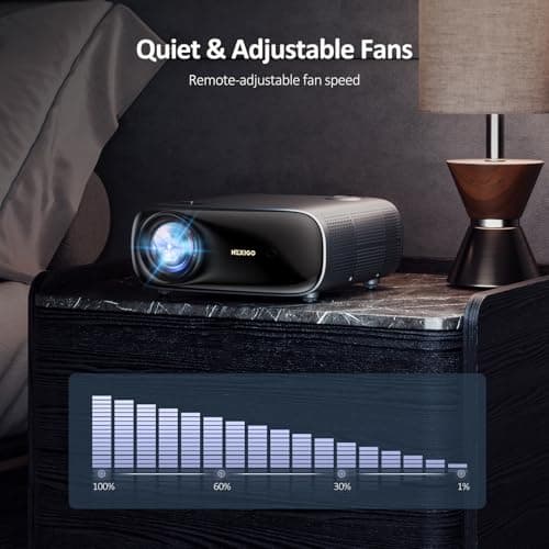 NexiGo PJ40 (Gen 3) Projector with WiFi and Bluetooth, D65 Calibrated, Native 1080P, 4K Supported, Projector for Outdoor Movies, 20W Speakers, Home Theater, Compatible w/TV Stick, iOS, Android 9