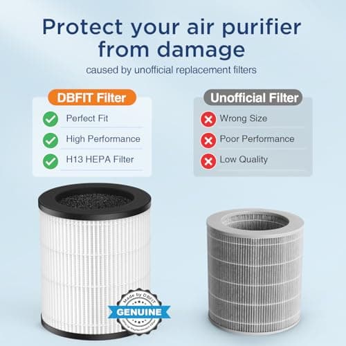 DBFIT W-01 Replacement Filter Compatible W-01 Air Purifier, H13 True HEPA Filter, 3-Stage Filtration System 3