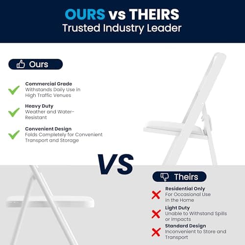 Flash Furniture HERCULES Kids White Resin Folding Chair with White Vinyl Padded Seat 6