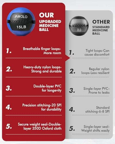 Mikolo Medicine Ball, Wall Ball,Soft Medicine Ball Set,Slam Ball for Core Training, Strength Workouts -Multi-Weight 10lbs 20lbs Exercise Balls for Home Gym, Functional Fitness (10/15/20/25LB) 6
