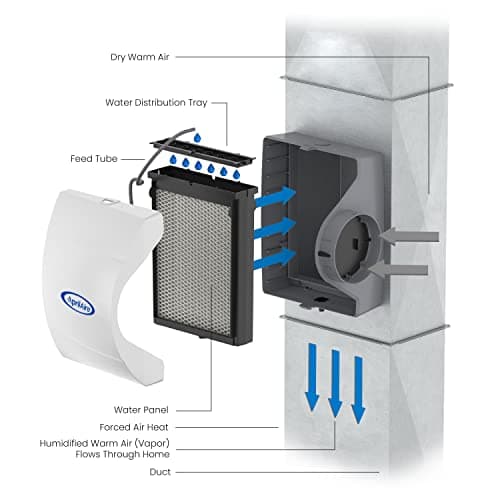 AprilAire 600M Whole-House Humidifier, Manual High Output Furnace Humidifier, Large Capacity Whole-House Humidifier for Homes up to 5,000 Sq. Ft., White 10