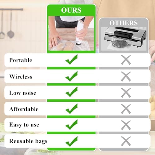 AirBanish Vacuum Sealer, Handheld Vacuum Sealer for Food, Compact Cordless Vacuum Sealer Machine for Travel, Fresh & Save Meal Prep (Vacuum Sealers + 30 Reusable Vacuum Seal Bags) 7