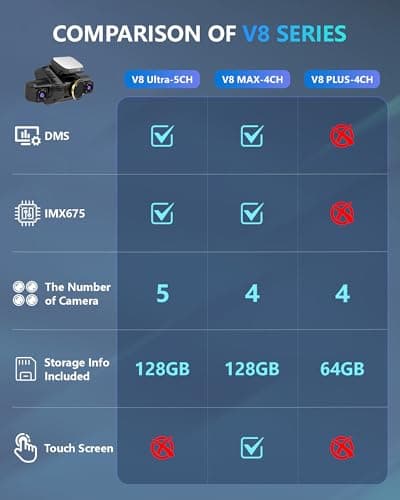 Dash Cam 4 Channel Front and Rear Inside, 360° Car Camera 4K UHD, Dash Camera for Cars Built-in Wi-Fi GPS, Dashcam Free 64GB Card, Voice Control, CPL Filter, WDR Night Vision, 24H Parking Mode(V8PLUS) 12