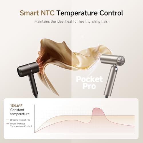 Dreame Pocket Pro Hair Dryer, Dual Voltage Travel Blow Dryer with Diffuser, 1300W Professional HighSpeed Ionic Hair Blower, Fast Drying, Low Noise, Lightweight, No Heat Damage, Global Travel 120V/240V 8