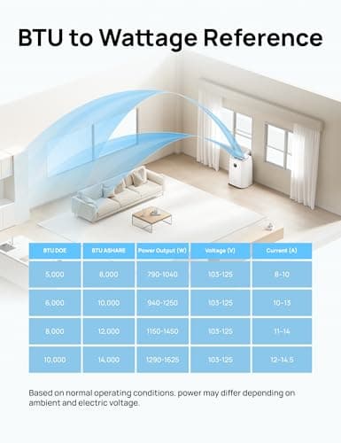 DREO Portable Air Conditioners, 8000 BTU ASHRAE (5000 BTU DOE) Smart AC Unit for Bedroom with Drainage-free Cooling, 45dB Quiet, APP/Voice/Remote, Portable AC for Room Indoors, AC318S 11