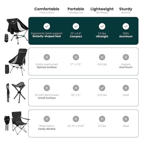 MISSION MOUNTAIN UltraPort 1-Lock Compact Camping Chair, Lightweight Camp Chair, Backpacking Portable Chair for Camping, Hiking, Anti-Sinking, One-Click Setup, U-Shaped Arc Design - Black 6
