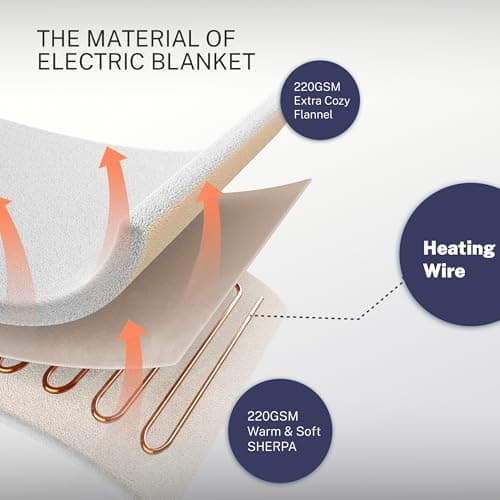 Thermylux Electric Blanket Full 72"x84" Heated Electric Blankets 10 Heating 12 Time Settings Levels 8 Hours Auto Off Fast Heating and Overheat Protection ETL Certified Machine Washable,Ivory 6