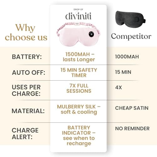 Silk Cordless Heated Eye Mask for Dry Eyes - Heating Warm Electric Mask Hot Moist Compress Heating Pad, Blepharitis, Chalazion, Stye - USB Rechargeable Sleep Mask - Pink 7