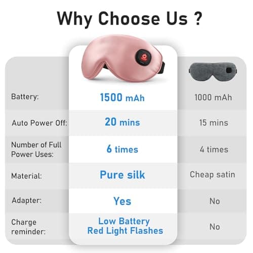 LitBear Heated Eye Mask, Silk Cordless Warm Eye Compress for Dry Eyes, Light Blocking Heat Eye Mask for Women Men, Soft Eye Heating Pad for Dry Eyes, Travel, Rechargeable, Washable Cover (Pink) 5