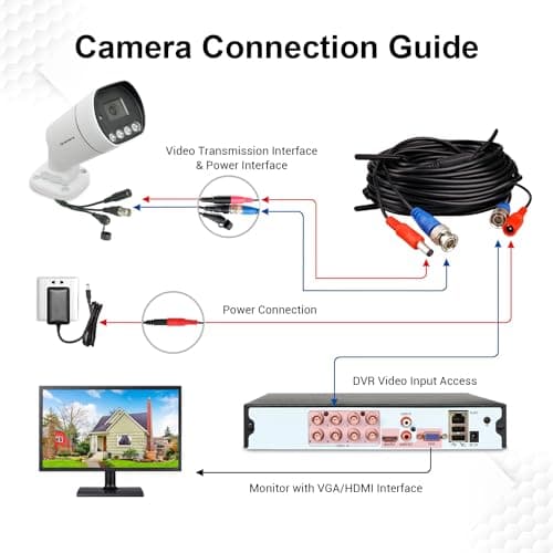 Q-camera 1080P Bullet Security Camera 2MP 4 in 1 Hybrid TVI/CVI/AHD/CVBS Analog CCTV Wired Outdoor Cameras 2.8mm Lens IP67 Waterproof 100ft 4 LEDs IR Night Vision Surveillance Bullet CCTV Camera 5