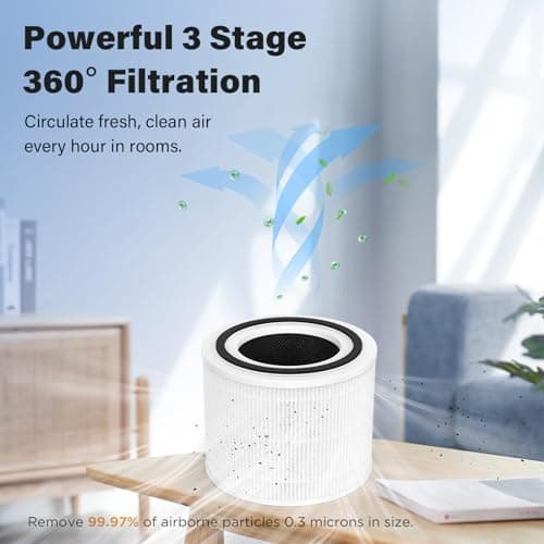 P350 Replacement Filter for LEVOIT Core P350 Air Purifier, Pet Care True HEPA Filter Replacement, Part # Core P350-RF, 4 Pack 6