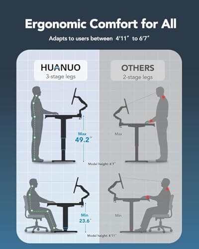 HUANUO 60x30 Inch 3-Stage Legs Electric Standing Desk, Large Height Adjustable Office Desk with Brushless Motor, Stand Up Desk with 4 Memory Presets & 2 Hooks, Computer Desk for Home Office, Black 4