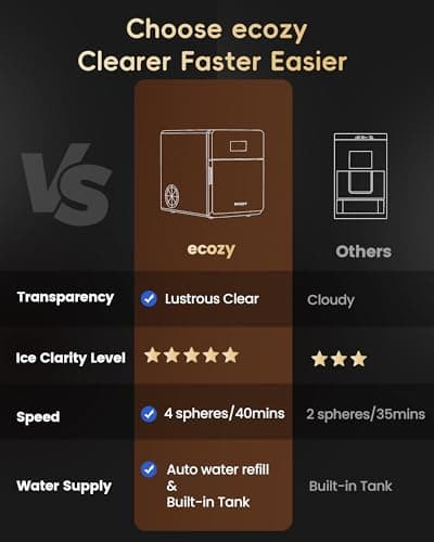 ecozy 2" Clear Ice Ball Maker with CrystalFlux Technology, 4 pcs in 40 Mins, 144 pcs/Day, Sphere Ice Maker with Automatic Water Supply, Self-Cleaning, Enhanced Insulation for Whiskey & Bourbon 5