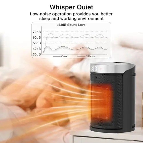 Space Heater, AUBKN Small Portable Electric Heaters for Indoor Use with Thermostat and Remote,12H Timer, 5 Mode, 1500W PTC Ceramic Fast Safety Heat for Home Office Bedroom 6