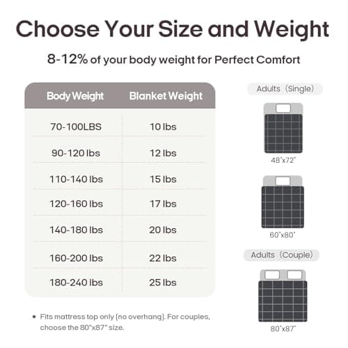 ZonLi Weighted Blanket (80"x87", 25lbs, Grey), King Size Weighted Blanket for Adults, 100% Polyester Material with Glass Beads 7