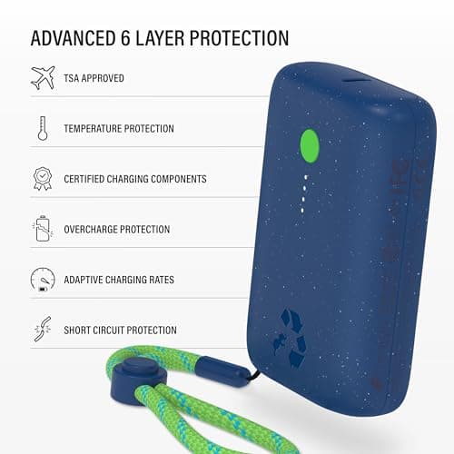 Nimble Champ Portable Charger, 10,000mAh Power Bank Fast Charging, 20W Dual USB-C Battery Pack with Cable, Travel Essential Power Bank for iPhone Laptops Galaxy Tablet Pixel iPad Macbook Kindle Airpod 6