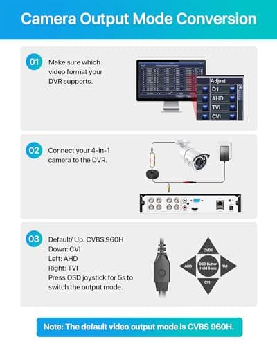 ZOSI 2MP 1080p Security Camera,4-in-1 TVI/CVI/AHD/CVBS Surveillance Bullet Camera Indoor Outdoor,Night Vision,Work for 960H,720P,1080P analog CCTV DVR 6