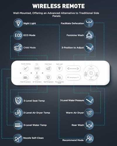 iliD Smart Pro Bidet Toilet Seat, Electric Elongated Ecoseat with Full Function, Auto Open/Close, Auto Flush, Female Wash and Rear Wash, Remote Control, 2 Year Warranty 9
