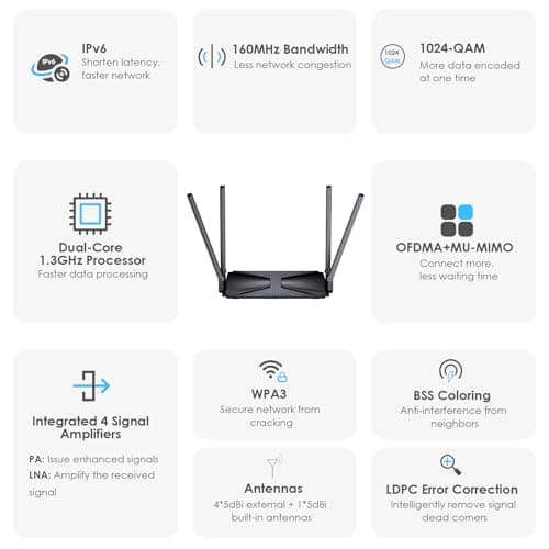 WiFi 6 Router AX3000 Wireless Internet High Speed WiFi Router with 5dBi High-gain Antennas, Dual Band Gigabit Computer Router Mesh Support for Homes up to 2000 Sq. ft, VPN, IPV6, Parental Control 6
