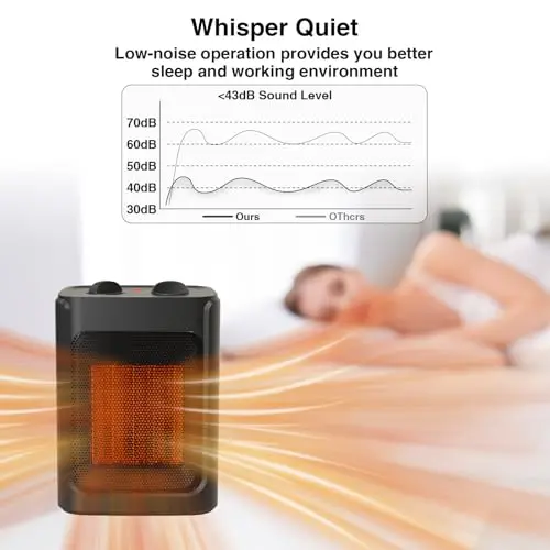 Portable Space Heater Electric Heaters - JNDRO 1500W/1000W Safe and Quiet Ceramic mini Heater Fan, Heat Up 200 Square Feet for Bedroom, Office and Indoor Use 6
