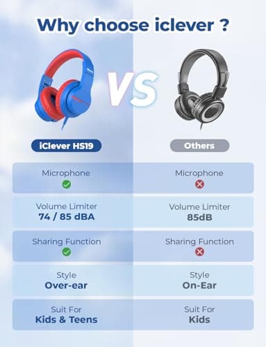 iClever Kids Headphones for School Travel, Safe Volume Limited, HD Mic Stereo Sound Over-Ear Girls Boys Headphones for Kid, FunShare Foldable 3.5mm Wired for iPad Computer, HS19 7